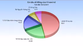 Hà Nội thoái toàn bộ vốn khỏi Cơ Điện Thống Nhất