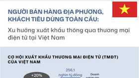 80% doanh nghiệp thiếu thông tin về các quy định liên quan đến thị trường nước ngoài