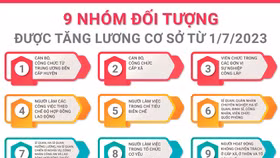 9 nhóm đối tượng được tăng lương cơ sở từ 1/7/2023