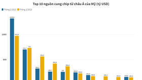 Đông Nam Á hưởng lợi từ nỗ lực đa dạng hóa nguồn cung chip của Mỹ