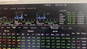 Sự kiện chứng khoán đáng chú ý trong ngày 5/3