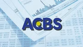 ACBS bị phạt và truy thu thuế gần 380 triệu đồng
