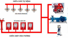 Khám phá dự án có hệ thống an ninh và phòng cháy chữa cháy tân tiến bậc nhất Thủ đô