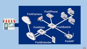 Mua sắm trực tuyến dễ gặp nguy cơ bị tấn công, lừa đảo