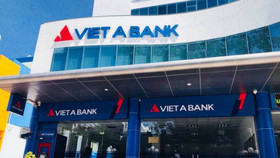 Nửa năm, VietABank báo lãi tăng 51%, tổng tài sản giảm gần 7%