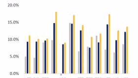 Gặp những cơn gió ngược, tiềm năng tăng trưởng ngành ngân hàng năm 2023 vẫn tốt