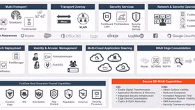 Công nghệ vận hành – “mồi thơm” của tin tặc