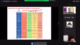 Giải pháp giúp doanh nghiệp phòng, chống dịch Covid-19 dịp Tết Nguyên đán 2022