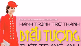 Công nương Kate Middleton: Hành trình trở thành biểu tượng thời trang Anh