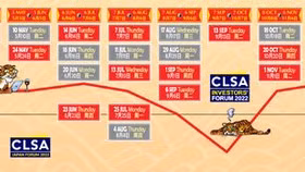 Đầu tư ngành nào sẽ "phát tài phát lộc" trong năm 2022?