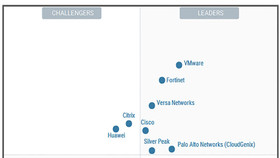 Fortinet được vinh danh vị trí Leader trong Báo cáo Magic Quadrant năm 2020 của Gartner