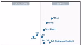 Fortinet được vinh danh vị trí Leader trong Báo cáo Magic Quadrant năm 2020 của Gartner