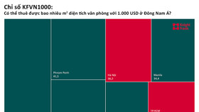 TP. Hồ Chí Minh đứng thứ nhì Đông Nam Á về giá thuê văn phòng