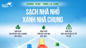 Unilever Việt Nam phát động chiến dịch “Tương lai xanh” đối với ngành hàng Chăm sóc Gia đình