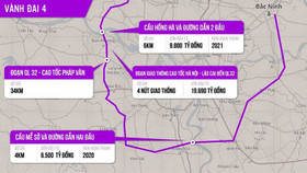 Hà Nội: 4 nhà đầu tư đề xuất được làm đường Vành đai 4