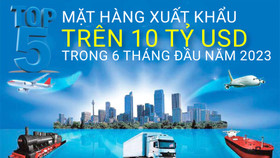 Top 5 mặt hàng xuất khẩu trên 10 tỷ USD trong 6 tháng đầu năm 2023