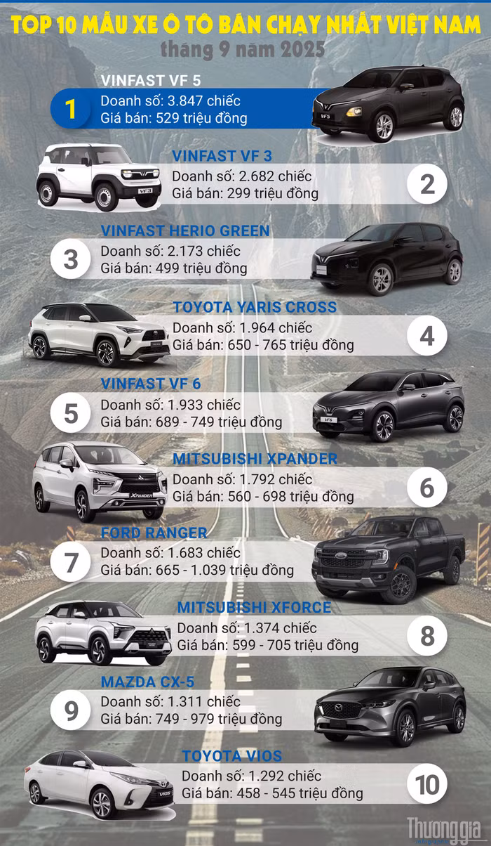 xe-ban-chay-thang-9-nam-2025.jpg
