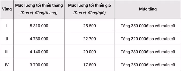 tien-luong-thang-1-nam-2026.jpg