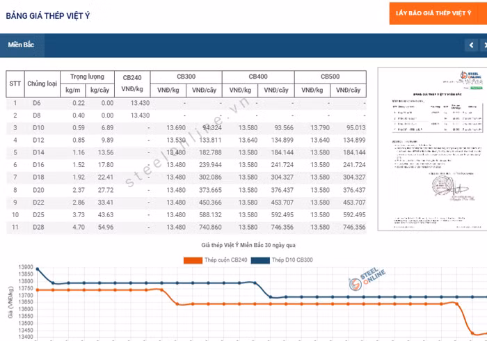 thép việt ý miền bắc.png
