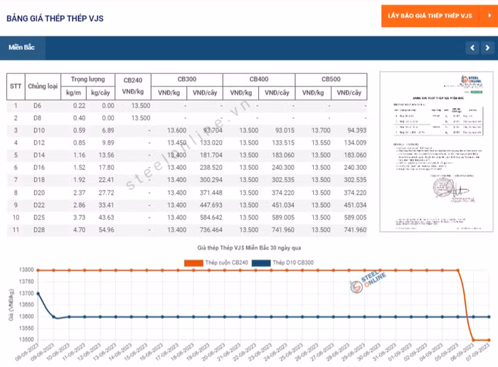 Thép VJS miền bắc.png