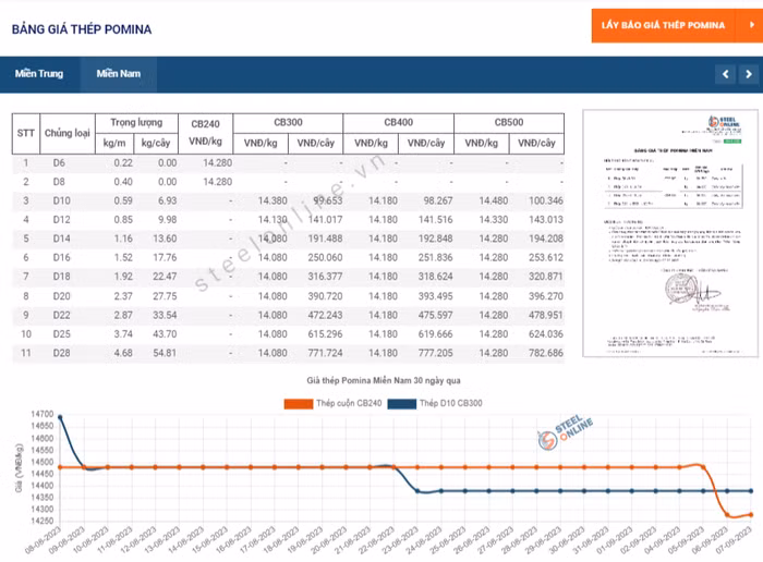 Thép Pomina miền Nam.png