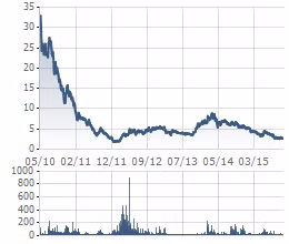 Techcombank có "sa lầy" tại Ninh Vân Bay? ảnh 2