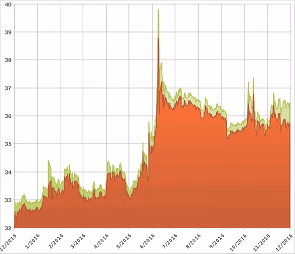 Đầu tư thế nào năm 2017? ảnh 4