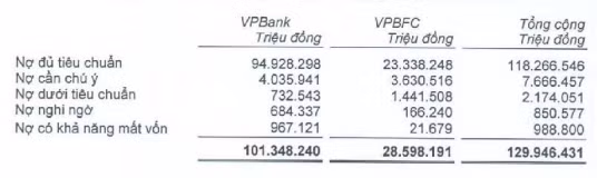 Lợi nhuận "chưa từng thấy" và những ẩn số tại VPBank ảnh 2