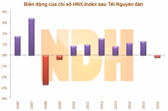 Chứng khoán Việt sau Tết Đinh Dậu sẽ ra sao? ảnh 4