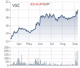 Cổ phiếu “hàng hot” tiếp tục chinh phục đỉnh mới bất chấp thị trường thận trọng ảnh 2