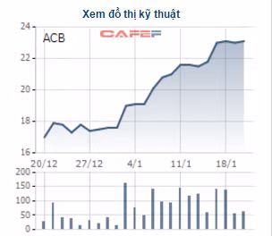 “Hiện tượng” Sacombank và ACB ảnh 1