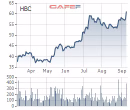 Cổ phiếu “hàng hot” tiếp tục chinh phục đỉnh mới bất chấp thị trường thận trọng ảnh 1