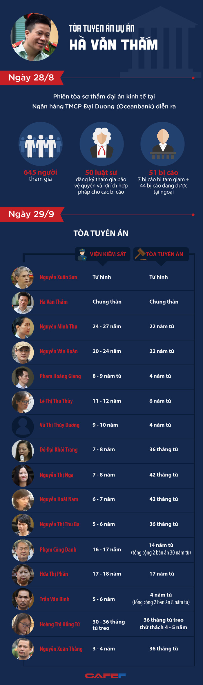 Tòa tuyên án sơ thẩm vụ Hà Văn Thắm ảnh 1