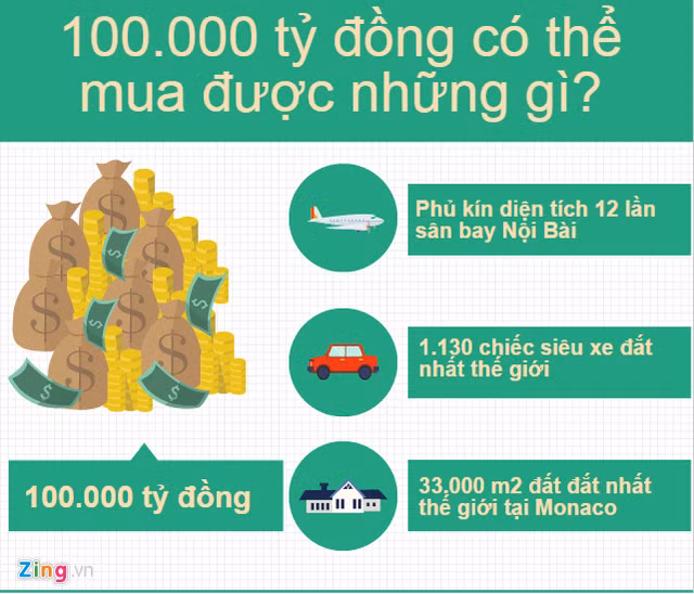 Hơn 100.000 tỷ lãi tiền gửi 2016 của ngân hàng lớn ra sao? ảnh 2