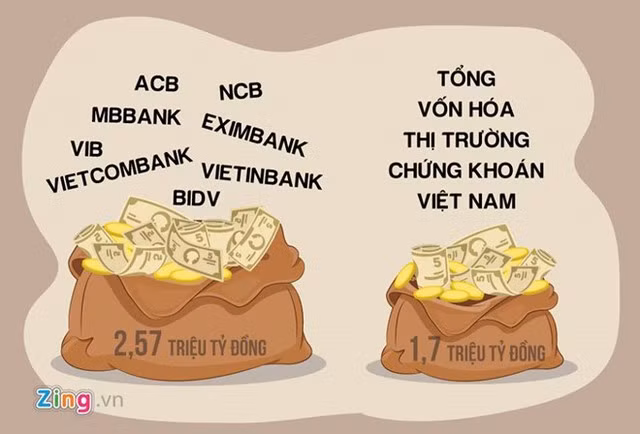 Hơn 100.000 tỷ lãi tiền gửi 2016 của ngân hàng lớn ra sao? ảnh 1