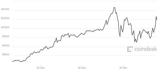 Chỉ còn 2 tuần nữa, Bitcoin sẽ chính thức "bước chân" lên sàn giao dịch lớn nhất phố Wall ảnh 2 Chỉ còn 2 tuần nữa, Bitcoin sẽ chính thức "bước chân" lên sàn giao dịch lớn nhất phố Wall ảnh 2