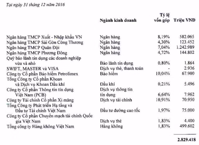 Vietcombank đang sở hữu vốn tại những ngân hàng nào? ảnh 1