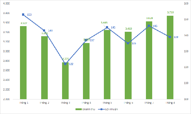 Ông chủ Thái đuổi toàn bộ 22 cửa hàng của Thế Giới Di Động khỏi Big C ảnh 1