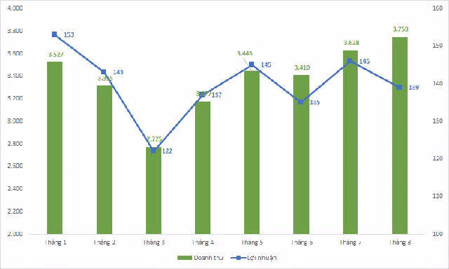 Ông chủ Thái đuổi toàn bộ 22 cửa hàng của Thế Giới Di Động khỏi Big C ảnh 1