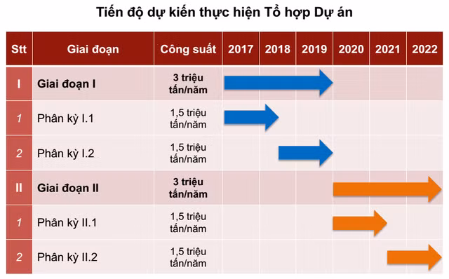 Dự án thép Hoa Sen Cà Ná: Vay cả chục nghìn tỷ, thu lãi nghìn tỷ mỗi năm? ảnh 1