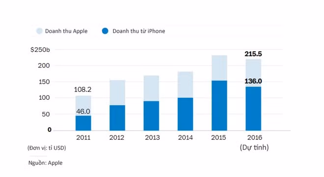 5 năm Tim Cook làm CEO Apple: Cô đơn và cay đắng ảnh 4