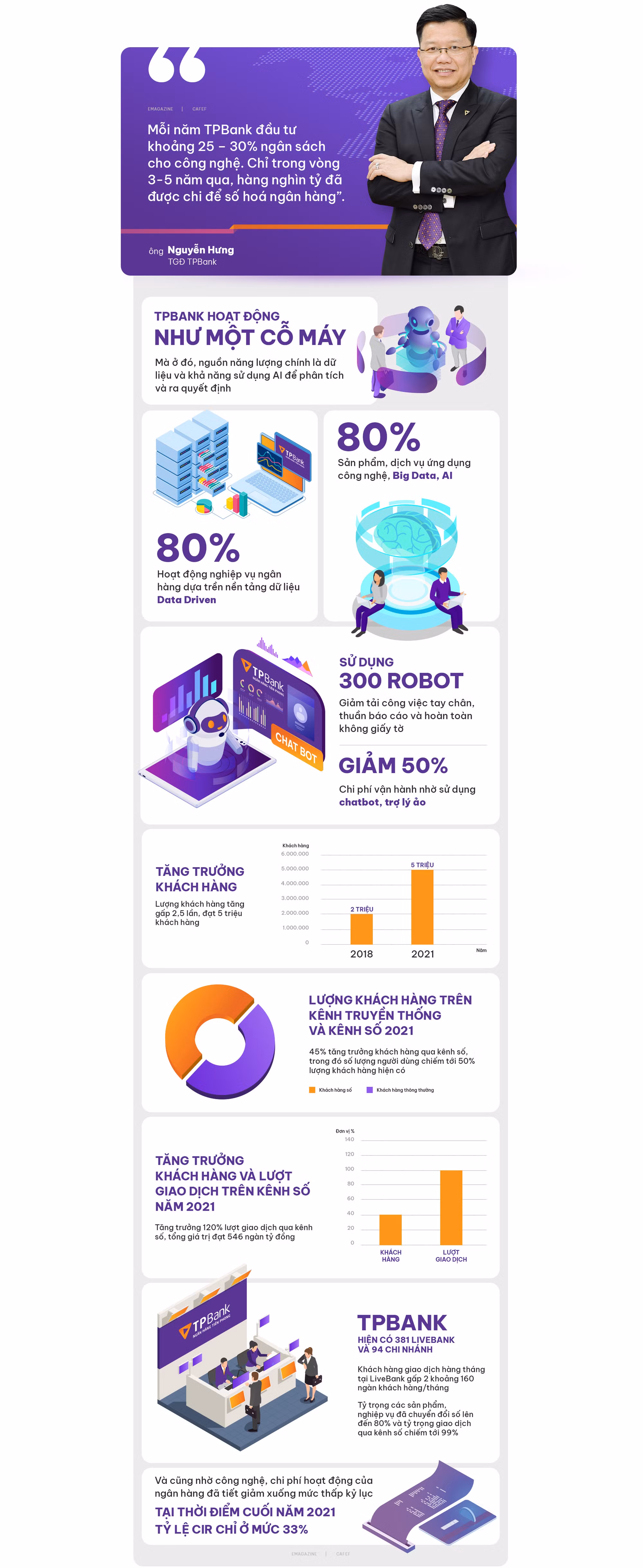 "Tạo phong cách sống bằng dịch vụ ngân hàng" dịch vụ tương lai hiện hữu của TP Bank ảnh 10