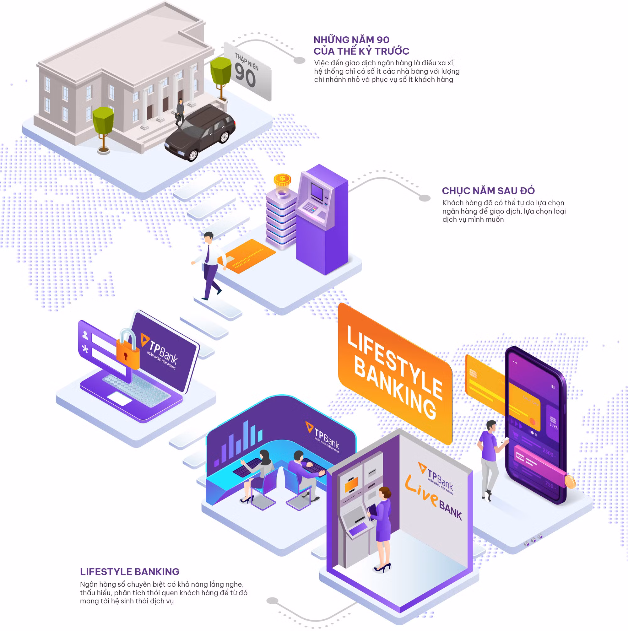 "Tạo phong cách sống bằng dịch vụ ngân hàng" dịch vụ tương lai hiện hữu của TP Bank ảnh 7