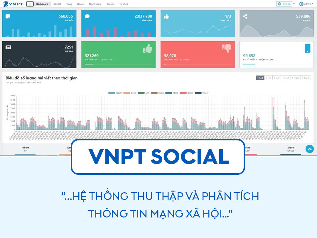VNPT-Media hướng tới mục tiêu Tổng công ty công nghệ, dịch vụ hàng đầu Việt Nam ảnh 6