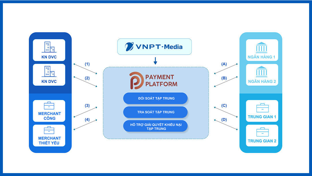 VNPT-Media hướng tới mục tiêu Tổng công ty công nghệ, dịch vụ hàng đầu Việt Nam ảnh 5