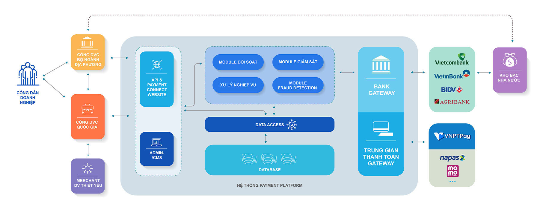 VNPT-Media hướng tới mục tiêu Tổng công ty công nghệ, dịch vụ hàng đầu Việt Nam ảnh 3