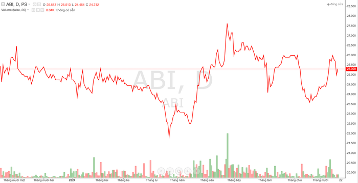 Thiệt hại từ bão Yagi, Bảo hiểm Agribank báo lỗ hơn 20 tỷ đồng