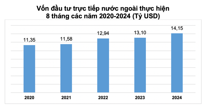 Nguồn: Tổng cục Thống kê Ảnh chụp Màn hình 2024-09-06 lúc 10.53.10.png