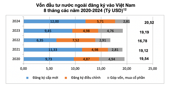 Nguồn: Tổng cục Thống kê Ảnh chụp Màn hình 2024-09-06 lúc 10.52.41.png