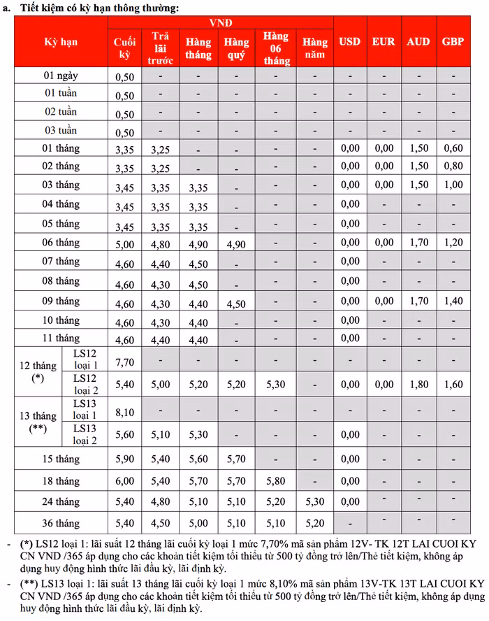 Biểu lãi suất huy động ngân hàng HDBank tháng 11/2024, hình thức gửi tiền tại quầy (Nguồn: HDBank)